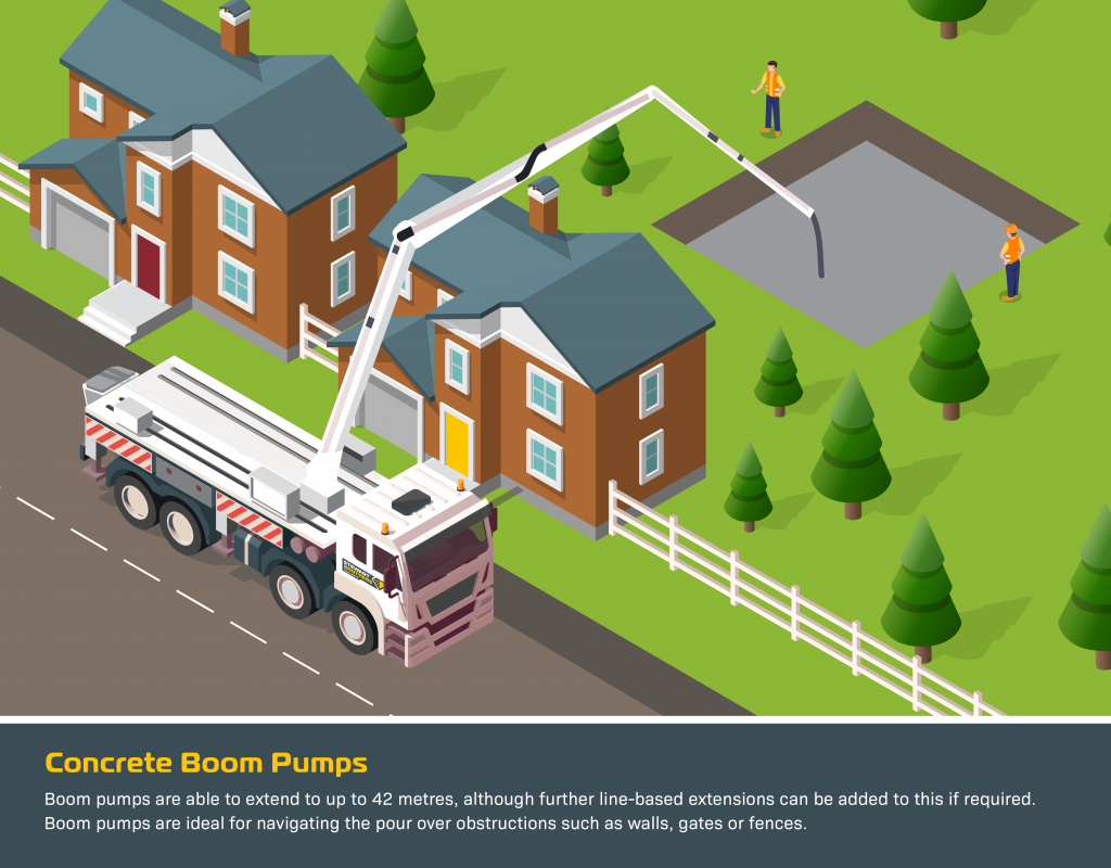 a graphic explaining how a concrete ground line pump works