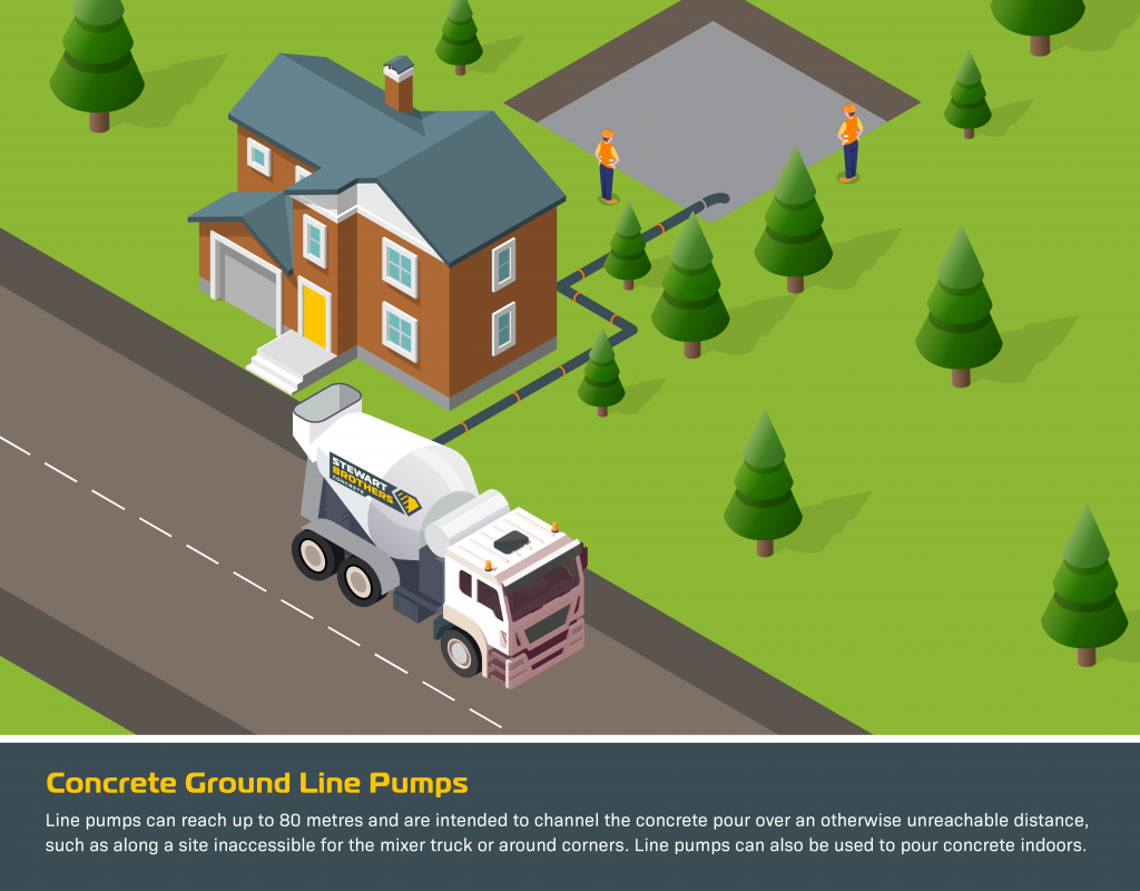 a graphic explaining how a concrete ground line pump works